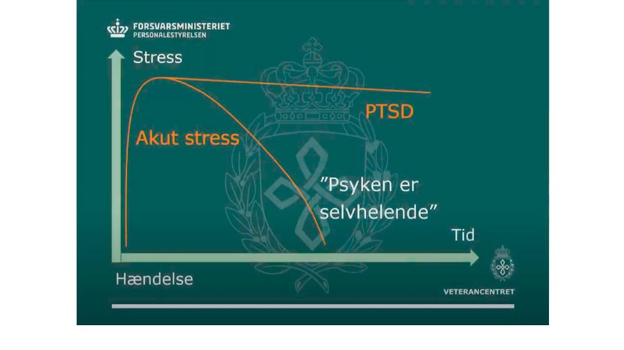 Billede til den relaterede nyhed Ny video forklarer forskellen på akut stress og PTSD